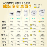現貨|ANKOMN - 台灣扭扭盒 EverLock 旋轉氣密保鮮盒保鮮罐 (透明)|一轉氣密延時保鮮