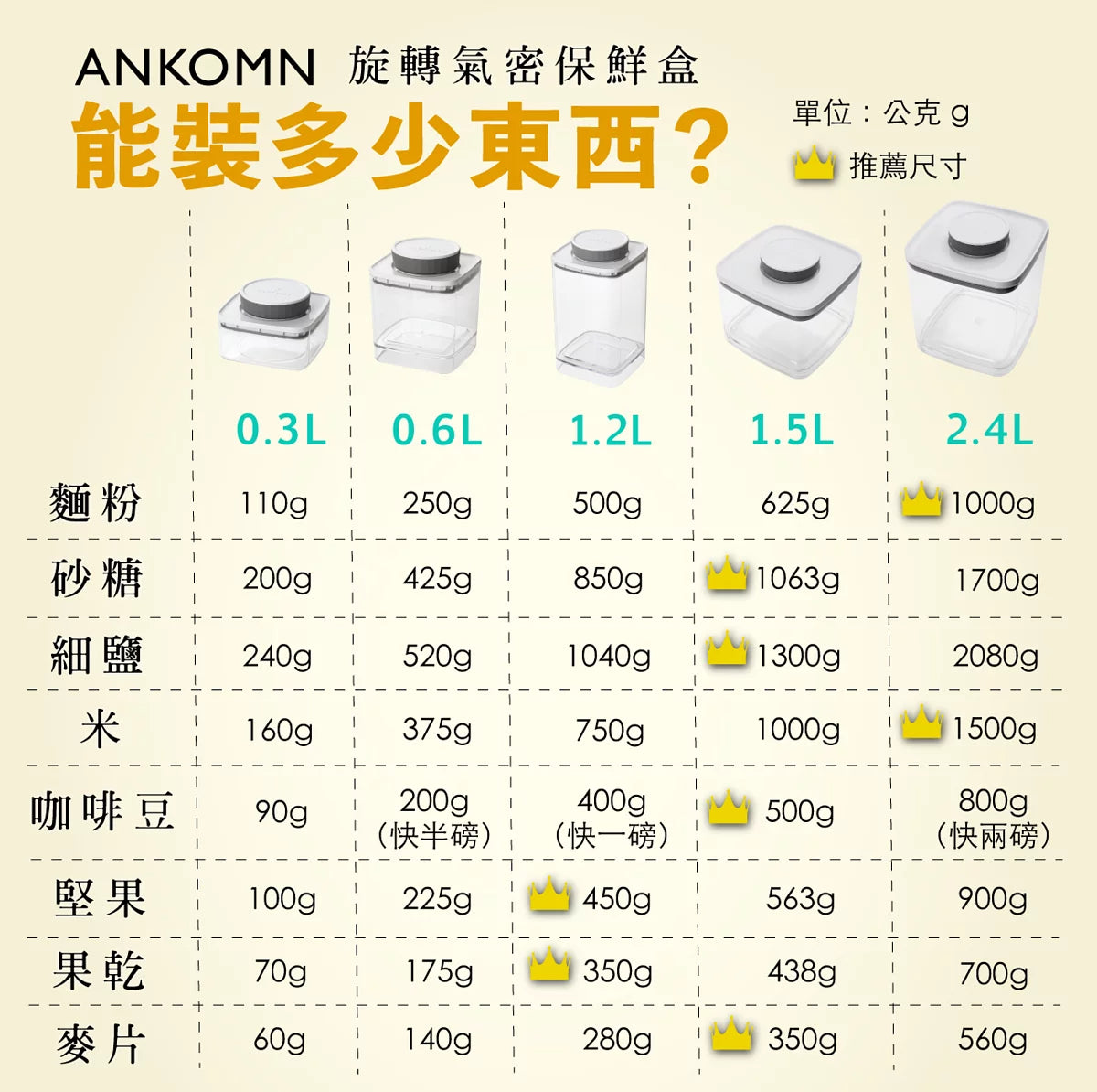現貨|ANKOMN - 台灣扭扭盒 EverLock 旋轉氣密保鮮盒保鮮罐 (透明)|一轉氣密延時保鮮