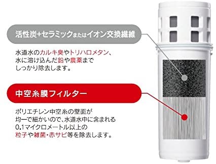 預訂｜全港免運｜三菱 - Mitsubishi Cleansui 13+2 替換裝濾芯 MD系列濾水器用 MDC01SZ-AZ (3個裝)｜《約10-14個工作天內寄出》